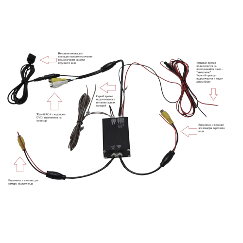 Блок переключения камер Redpower Switchcam