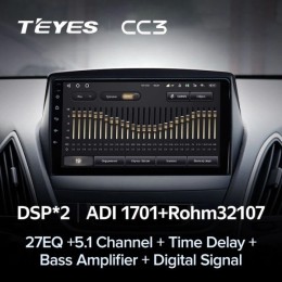 Штатная магнитола Teyes CC3 4/32 ГБ для Hyundai ix35, Tucson II 2010-2015 на Android 10.0