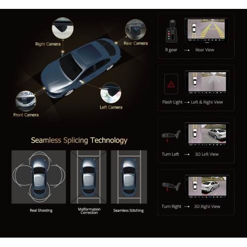 Система кругового обзора CARMEDIA OL-360-2K-3D