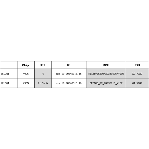 Навигационный блок Carmedia BNR-16LCHQI для Toyota Land Cruiser 200 на Android 10.0